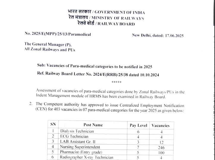 RRB Paramedical Recruitment 2025