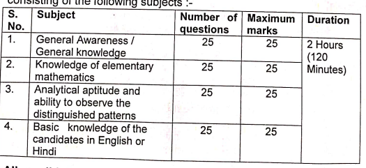 BSF Tradesman Exam Pattern & Syllabus