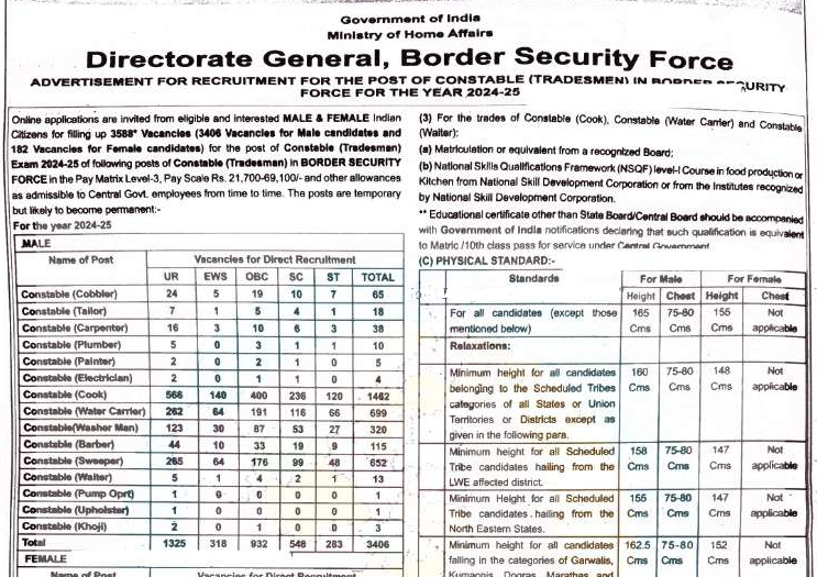 BSF Constable Tradesman Recruitment 2025
