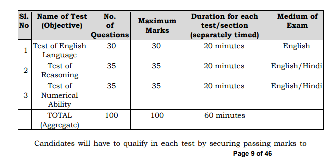 OICL Assistant Prilims Exam Pattern & Syllabus 2025